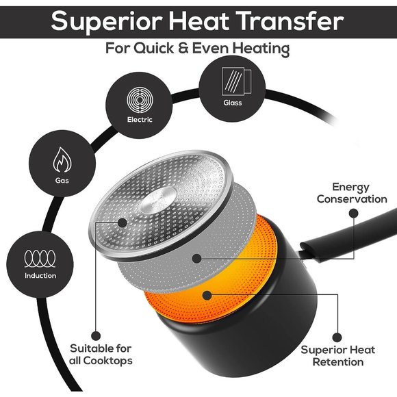 2 Quart Nonstick Saucepan with Glass Lid - Picture 2 of 7